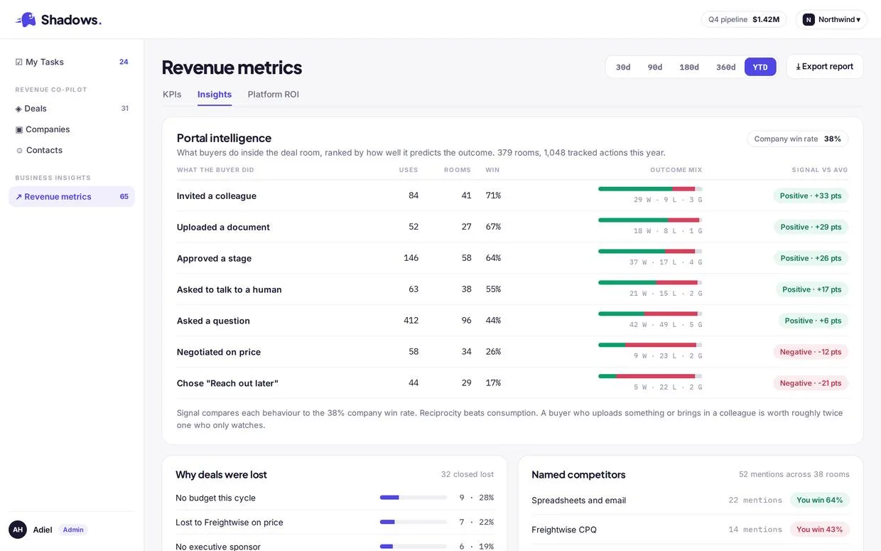 Revenue insights